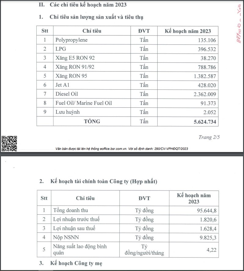 Một số chỉ tiêu kế hoạch năm 2023 của BSR.