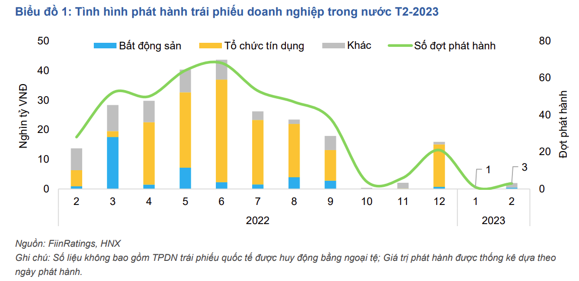 Nguồn: FiinRatings
