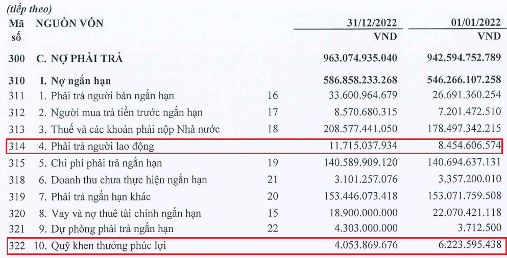 OCH còn khoản nợ ngắn hạn liên quan đến người lao động