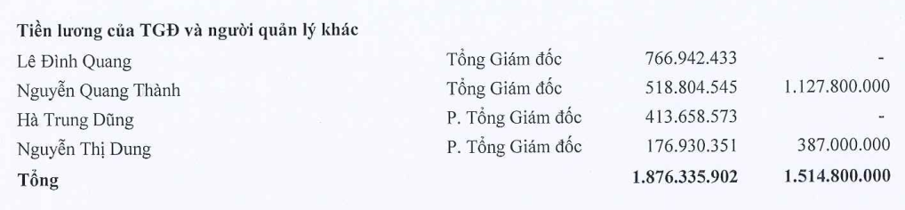 Tiền lương của TGĐ và người quản lý khác tại OCH