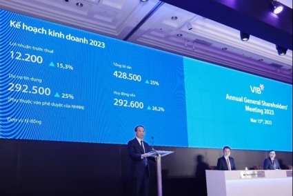 VIB thông qua kế hoạch chia cổ tức 35% trong năm 2023