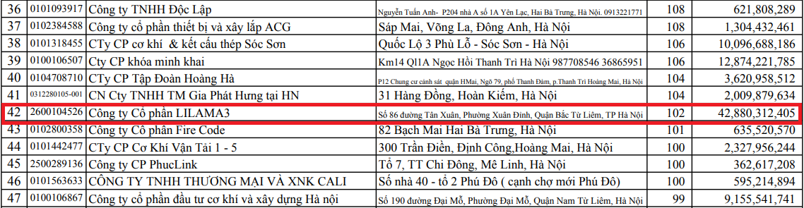 Công ty Cổ phần Lilama 3 tiếp tục bị 
