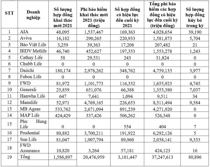 Tác động của kênh phân phối Bancassurance đến chất lượng dịch vụ bảo hiểm nhân thọ