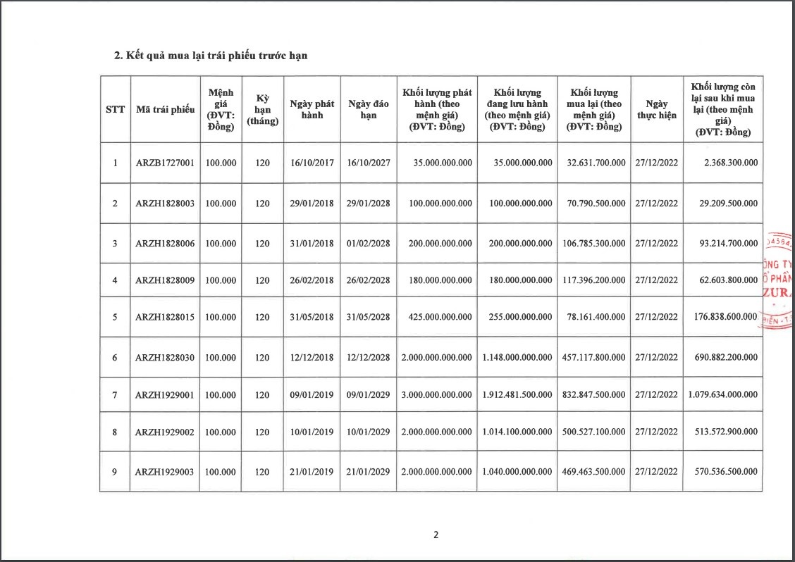 Các lô trái phiếu vừa được Azura mua lại trong ngày 27/12/2022.