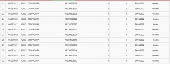 Một doanh nghiệp vừa mua lại hơn 2.600 tỷ đồng trái phiếu chỉ trong 1 ngày