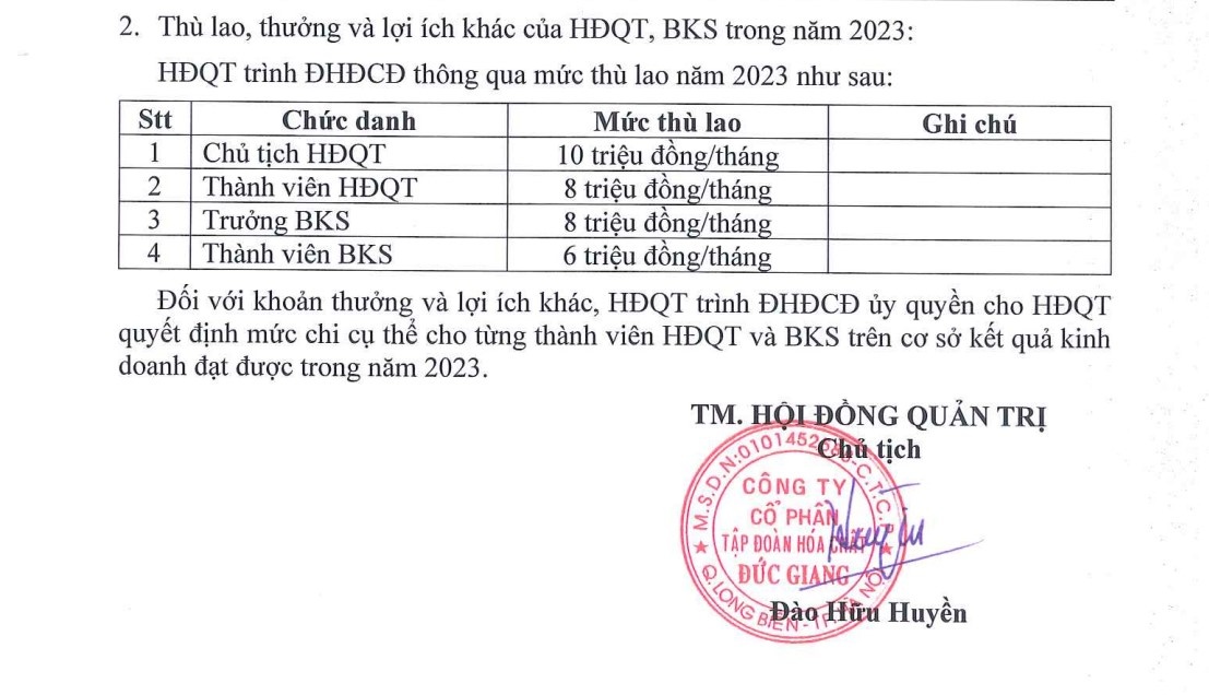 Nguồn: Tài liệu họp ĐHĐCĐ thường niên 2023 của DGC.
