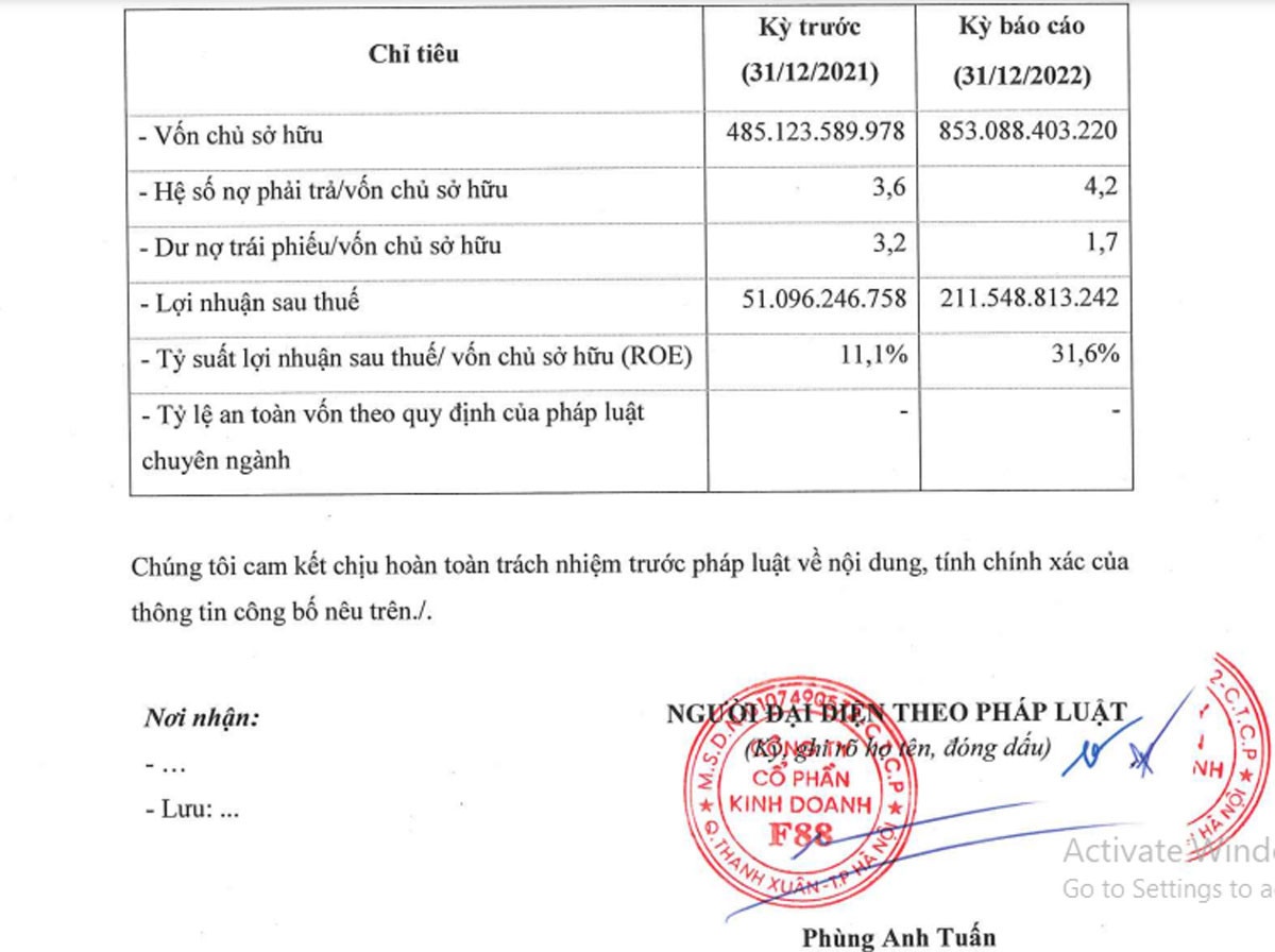 F88 công bố lợi nhuận tăng gấp 4 lần giữa lùm xùm thu hồi nợ