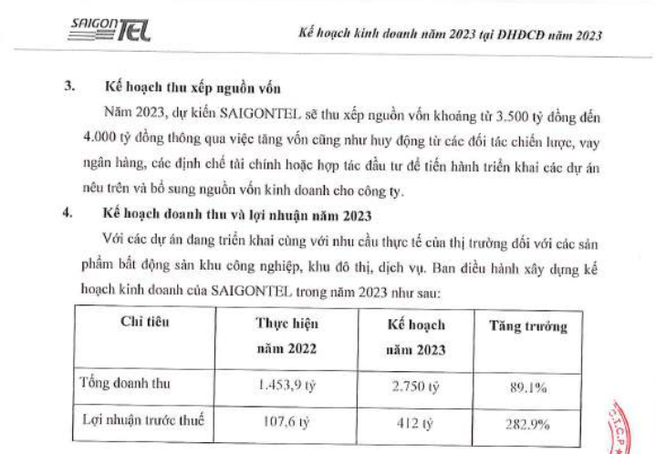Saigontel (SGT) lên kế hoạch huy động tối đa 4.000 tỷ đồng năm 2023