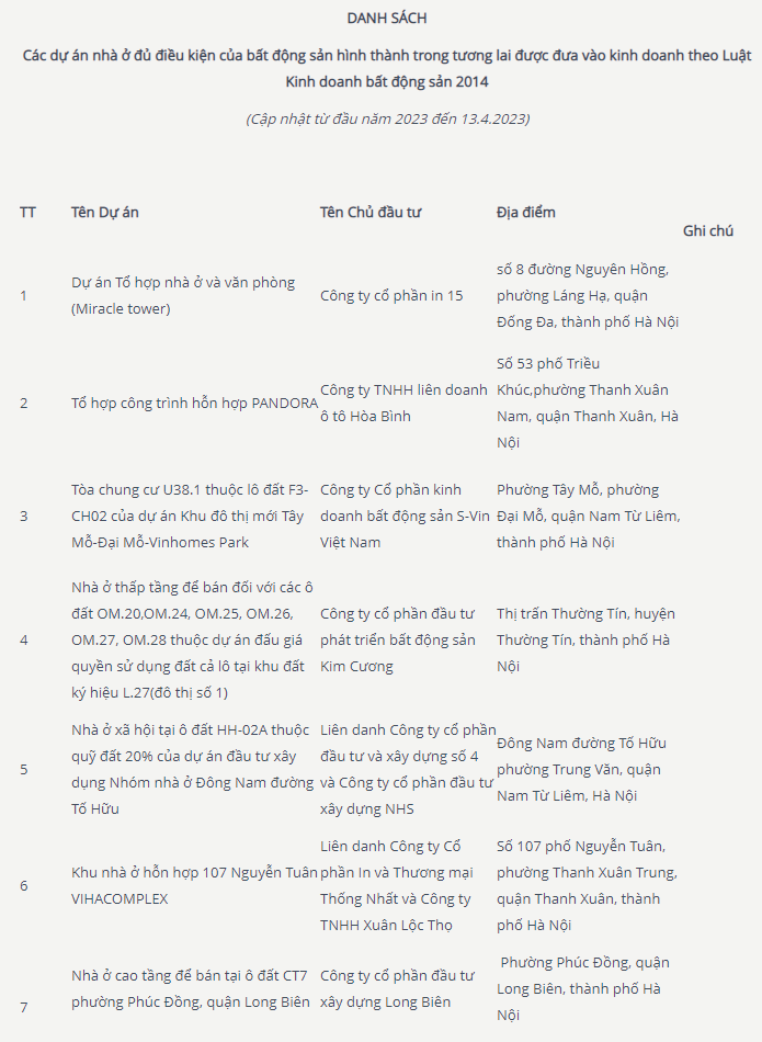 Hà Nội công bố danh sách 7 dự án nhà ở đủ điều kiện mở bán