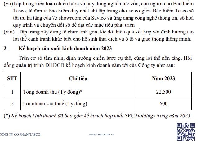 Kế hoạch lợi nhuận năm 2023 của Tasco