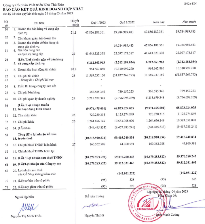 Báo cáo kết quả hoạt động kinh doanh quý I của Thuduc House