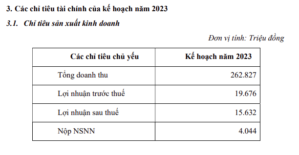 PCT đặt các chỉ tiêu kế hoạch năm 2023