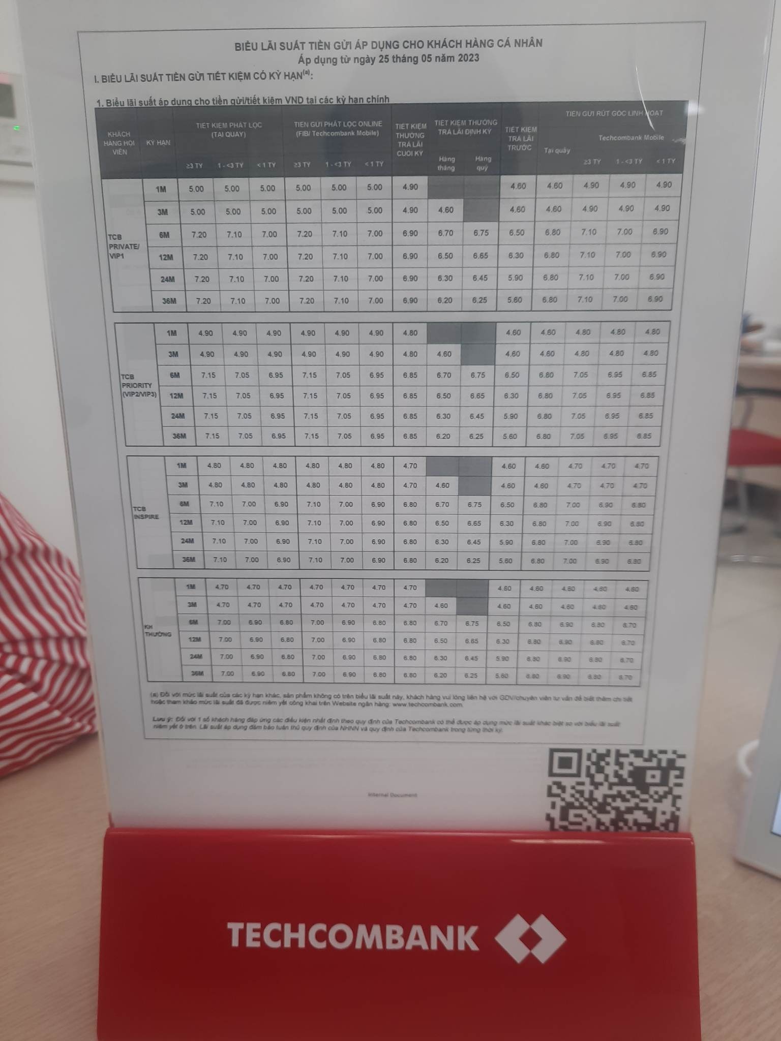 Sáng 25/5, các ngân hàng đồng loạt treo bảng niêm yết giảm lãi suất