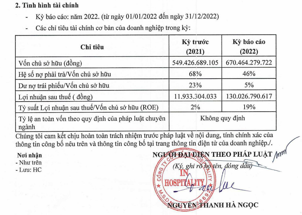 Tình hình tài chính năm 2022 của In Hospitality