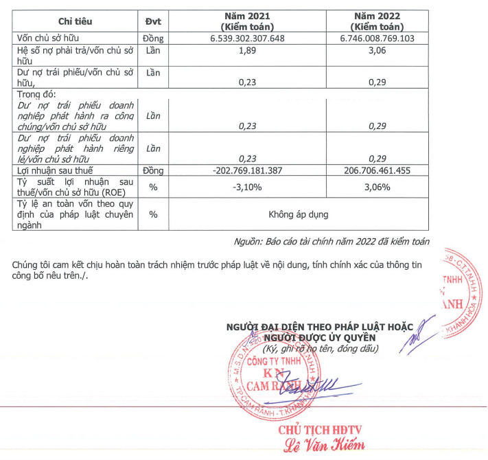 Thông tin tài chính năm 2022 của KN Cam Ranh