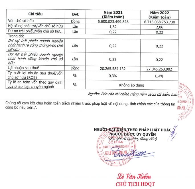 Thông tin tài chính năm 2022 của Golf Long Thành
