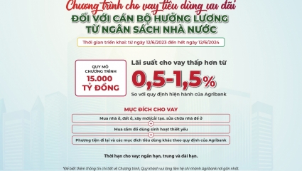 Agribank cho vay tiêu dùng ưu đãi đối với cán bộ, công chức, viên chức, người lao động