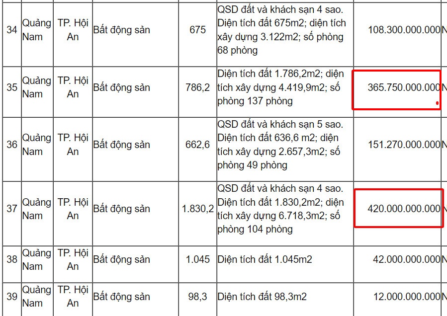 Gần 400 tài sản được Vietinbank rao bán để thu hồi nợ