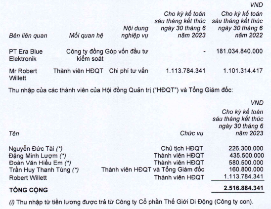 Thu nhập ban lãnh đạo MWG