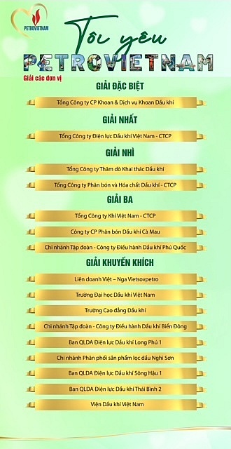 Tình yêu với Petrovietnam sẽ là động lực để Tập đoàn phát triển bền vững, mạnh mẽ hơn