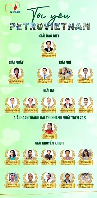 Tình yêu với Petrovietnam sẽ là động lực để Tập đoàn phát triển bền vững, mạnh mẽ hơn