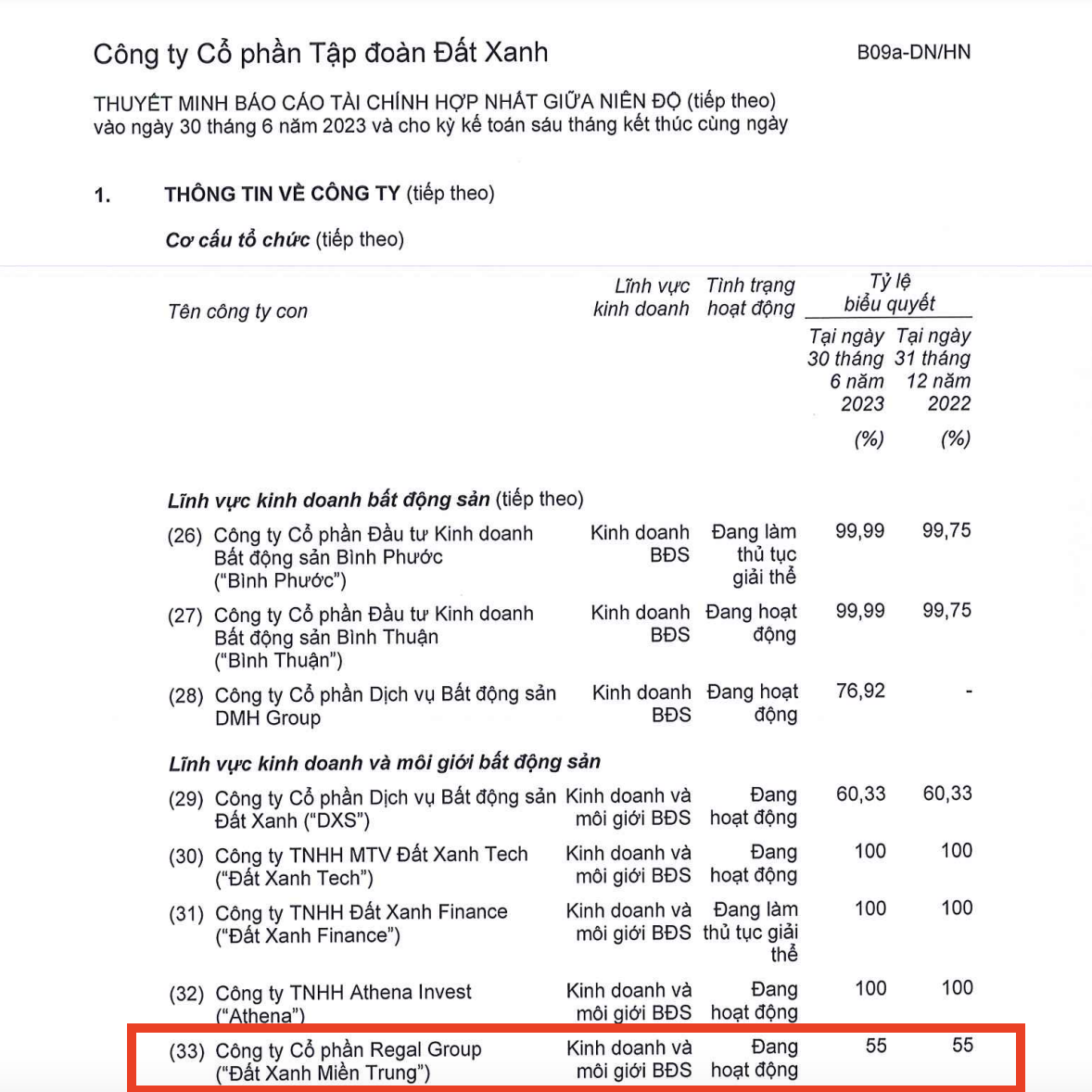 Nợ thuế hơn 56 tỷ, Công ty Regal Group (Đất Xanh Miền Trung) bị cưỡng chế tài khoản