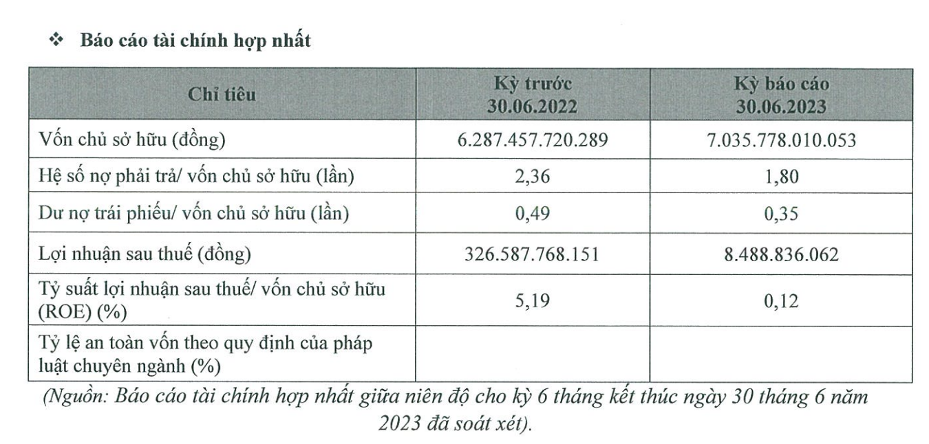Công ty BCG Energy làm ăn ra sao trước khi chậm trả lãi lô trái phiếu 1.000 tỷ?