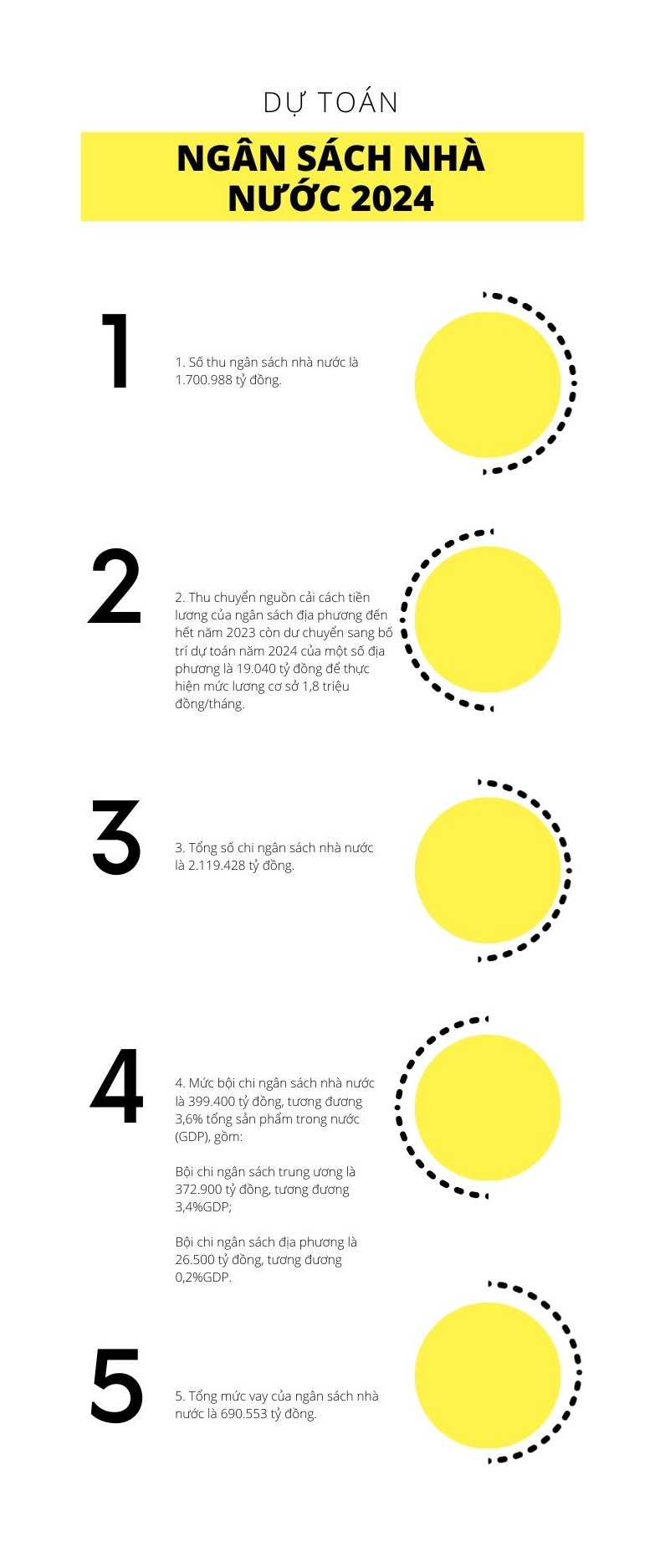 Chính thức thông qua việc cải cách tổng thể chính sách tiền lương từ 1/7/2024