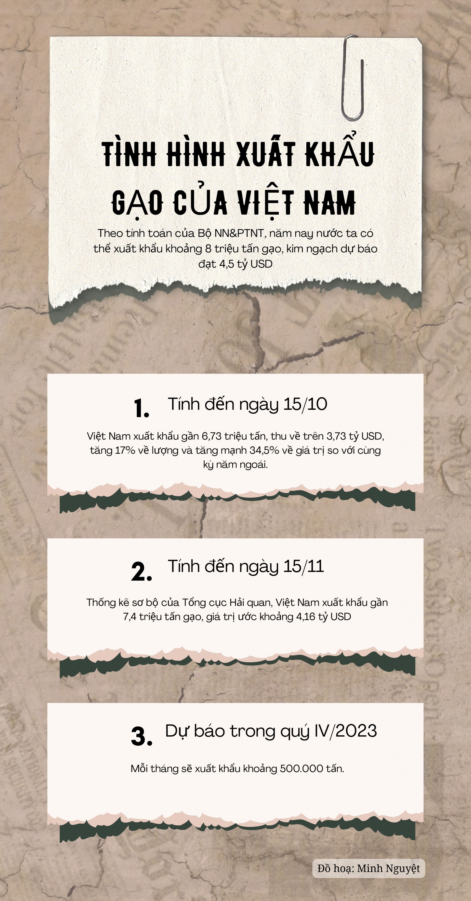 Giá gạo Việt Nam lập đỉnh mới, vừa là lợi thế cũng tiềm ẩn nhiều rủi ro