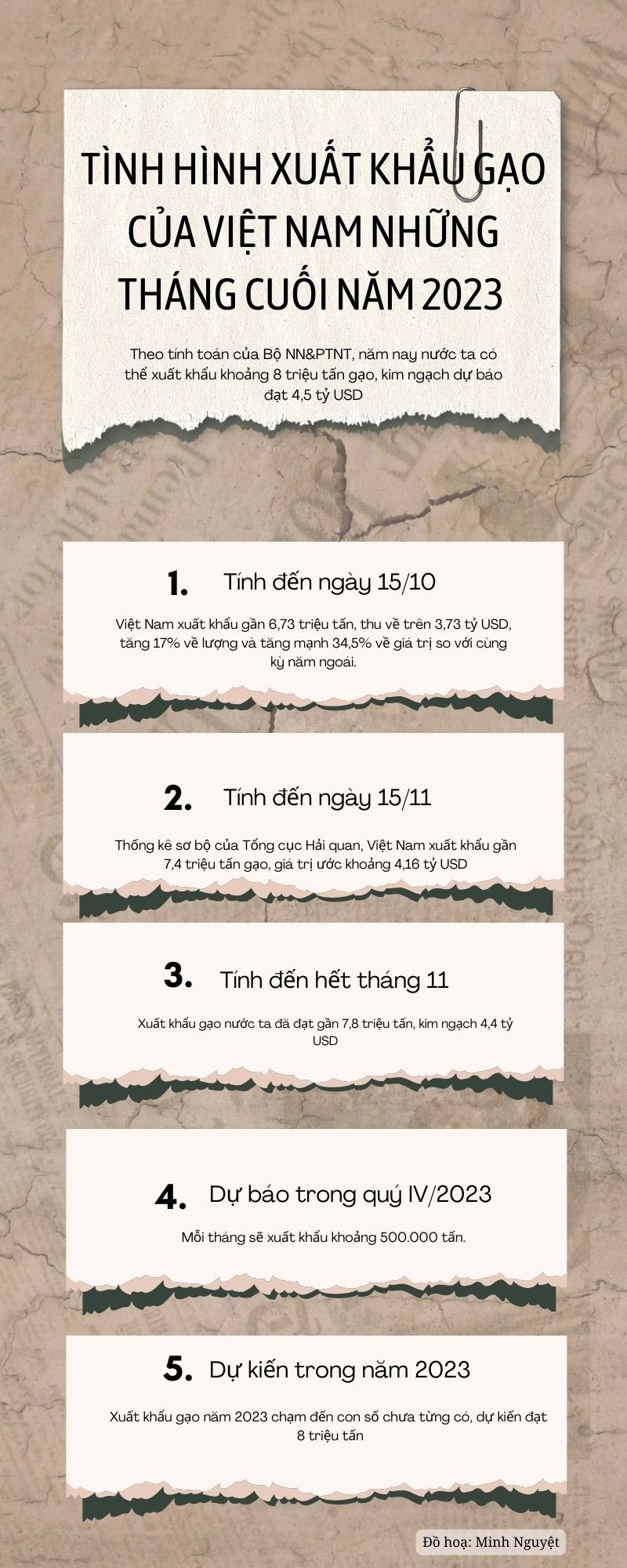 Xuất khẩu gạo năm 2023 chạm con số chưa từng có