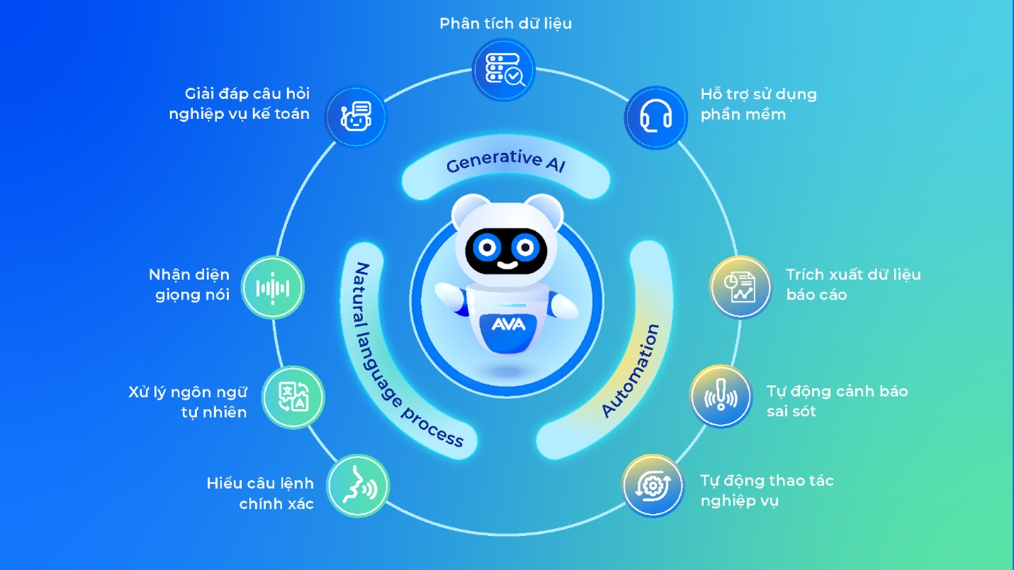 MISA chính thức ra mắt trợ lý trí tuệ nhân tạo AVA trên phần mềm MISA AMIS kế toán