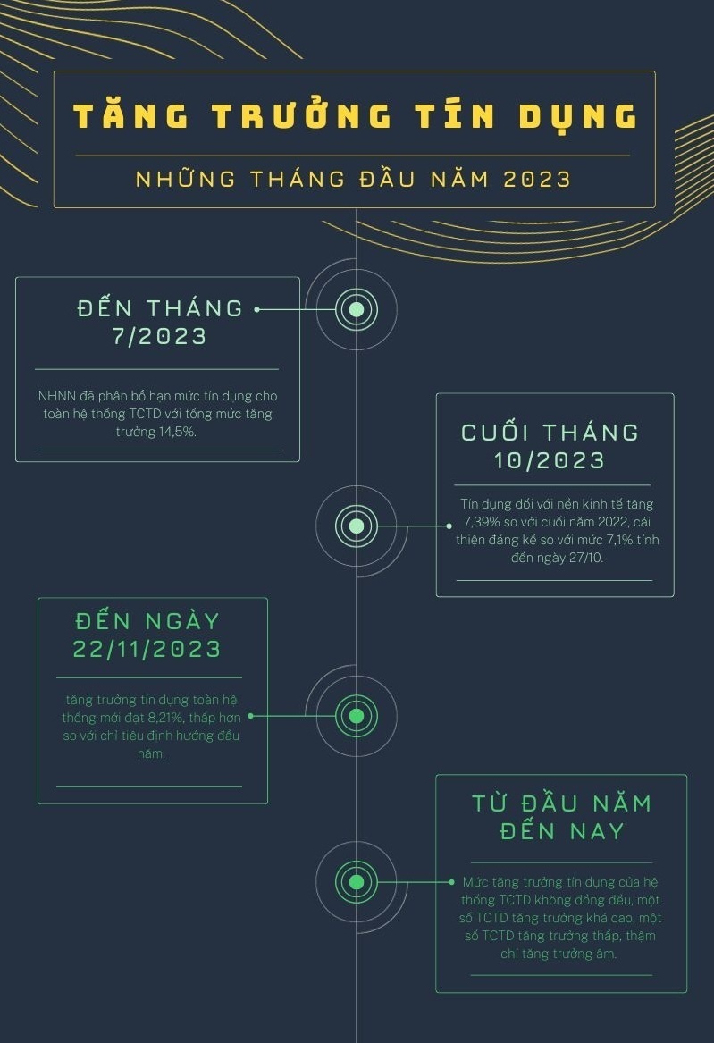 ACB – ngôi sao sáng của ngành Ngân hàng năm 2023 giữa những “cơn gió ngược”