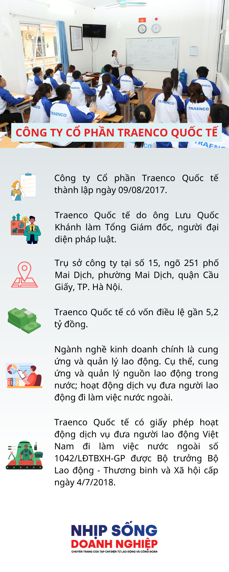 Chân dung doanh nghiệp xuất khẩu lao động: Công ty Cổ phần Traenco Quốc tế