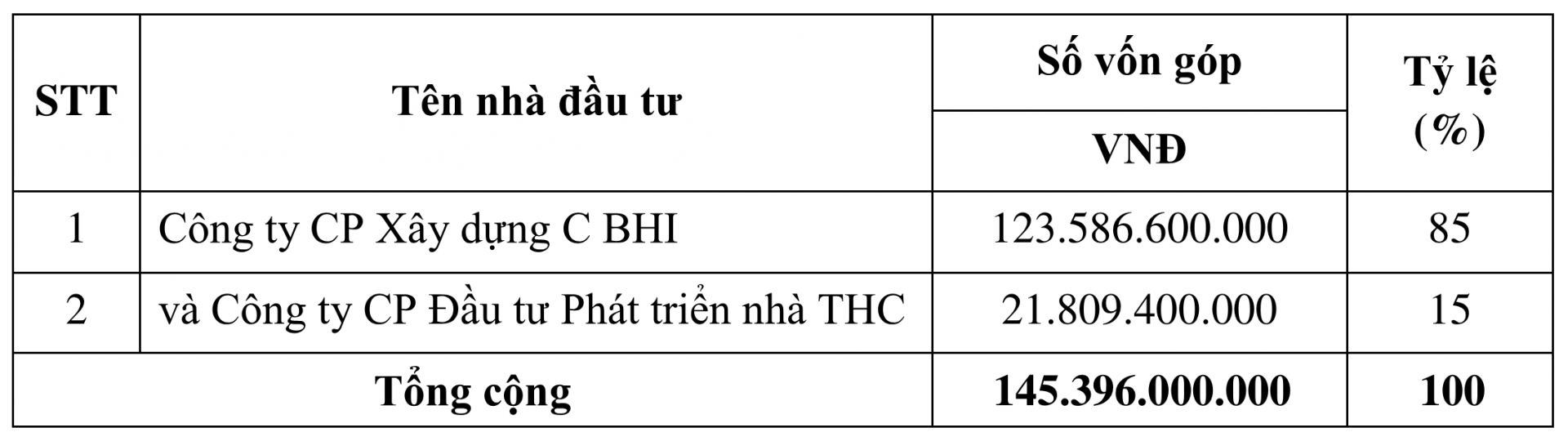 Hé mở doanh nghiệp đứng sau SOLRISE Nhơn Phú đang được cho bán 209 căn nhà ở xã hội