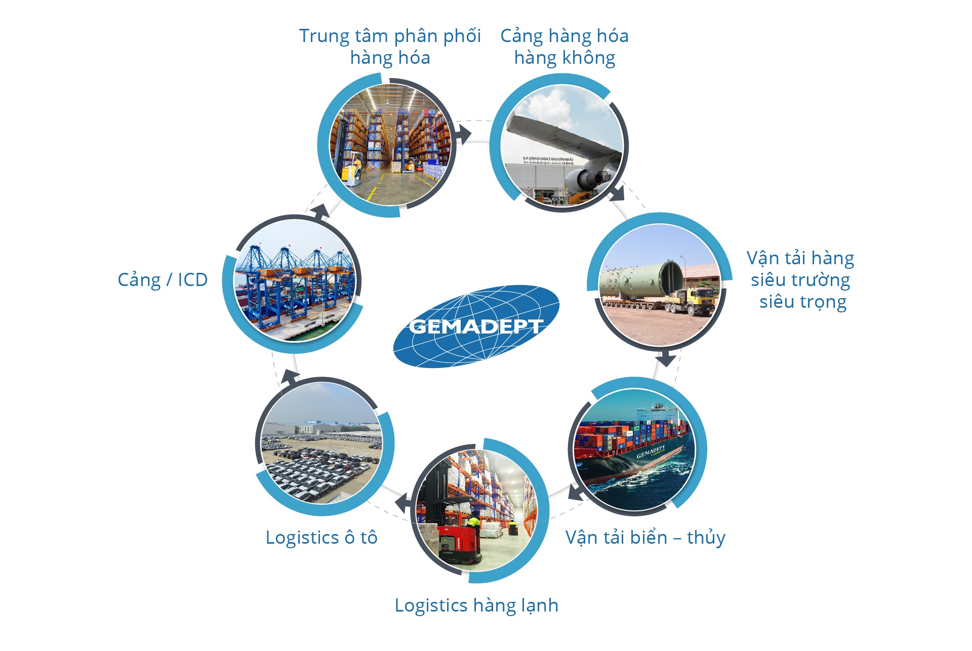 Lọt top 10 công ty uy tín và hiệu quả, Gemadept trả thu nhập người lao động thế nào?