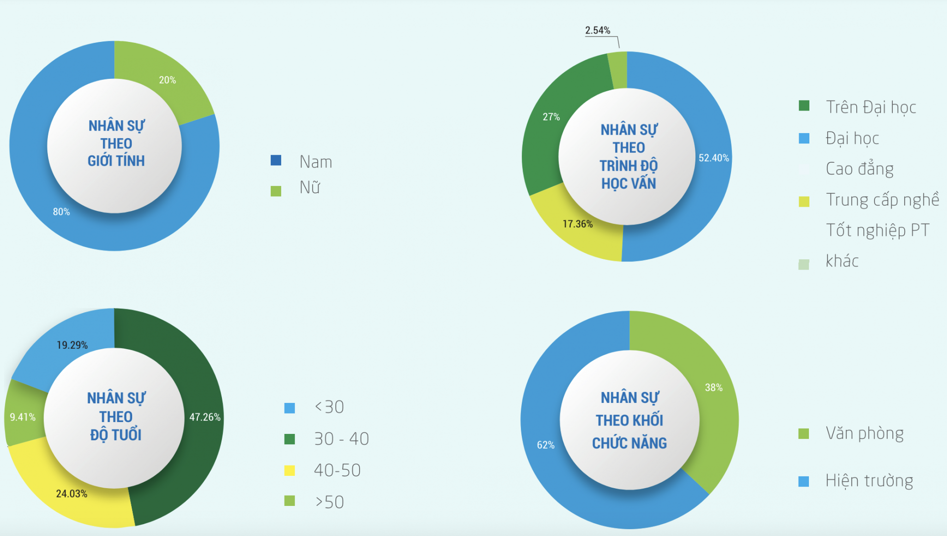 Lọt top 10 công ty uy tín và hiệu quả, Gemadept trả phúc lợi người lao động thế nào?