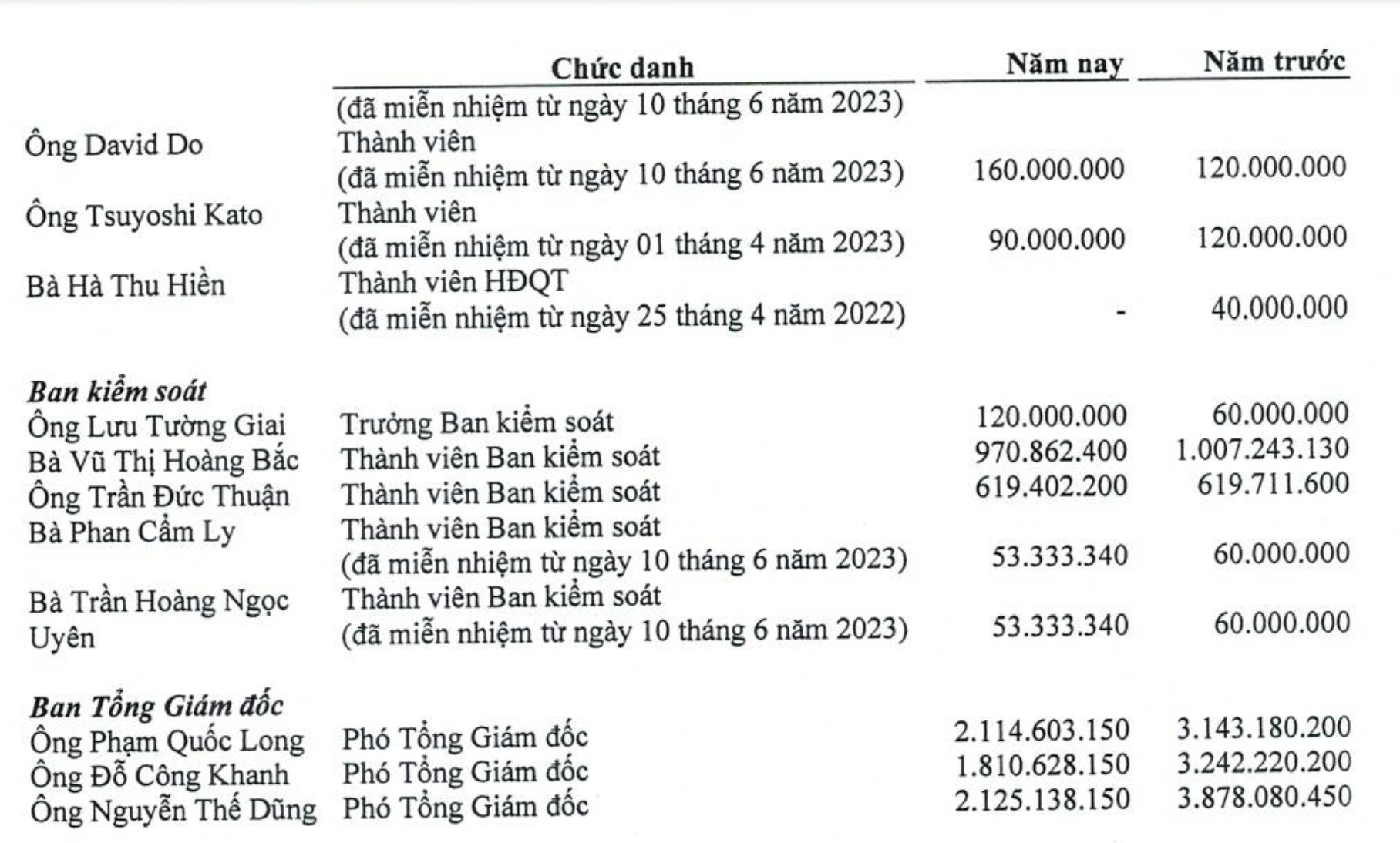 Lọt top 10 công ty uy tín và hiệu quả, Gemadept trả phúc lợi người lao động thế nào?