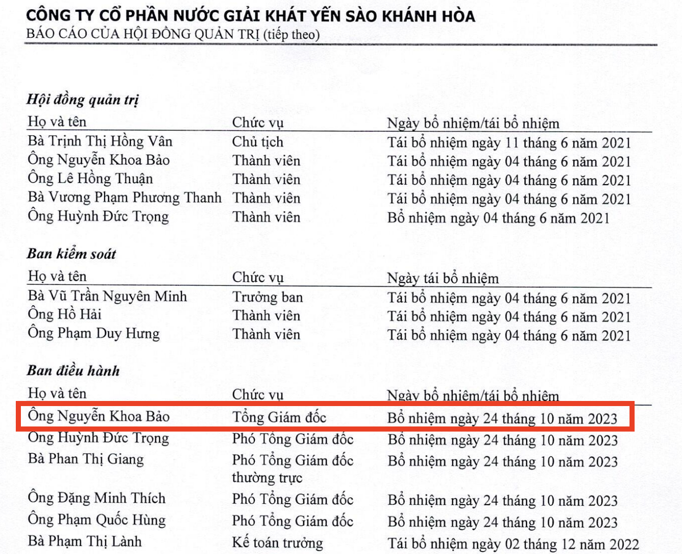Tổng Giám đốc Yến sào Khánh Hòa Nguyễn Khoa Bảo nhận thu nhập hơn 1 tỷ đồng năm qua