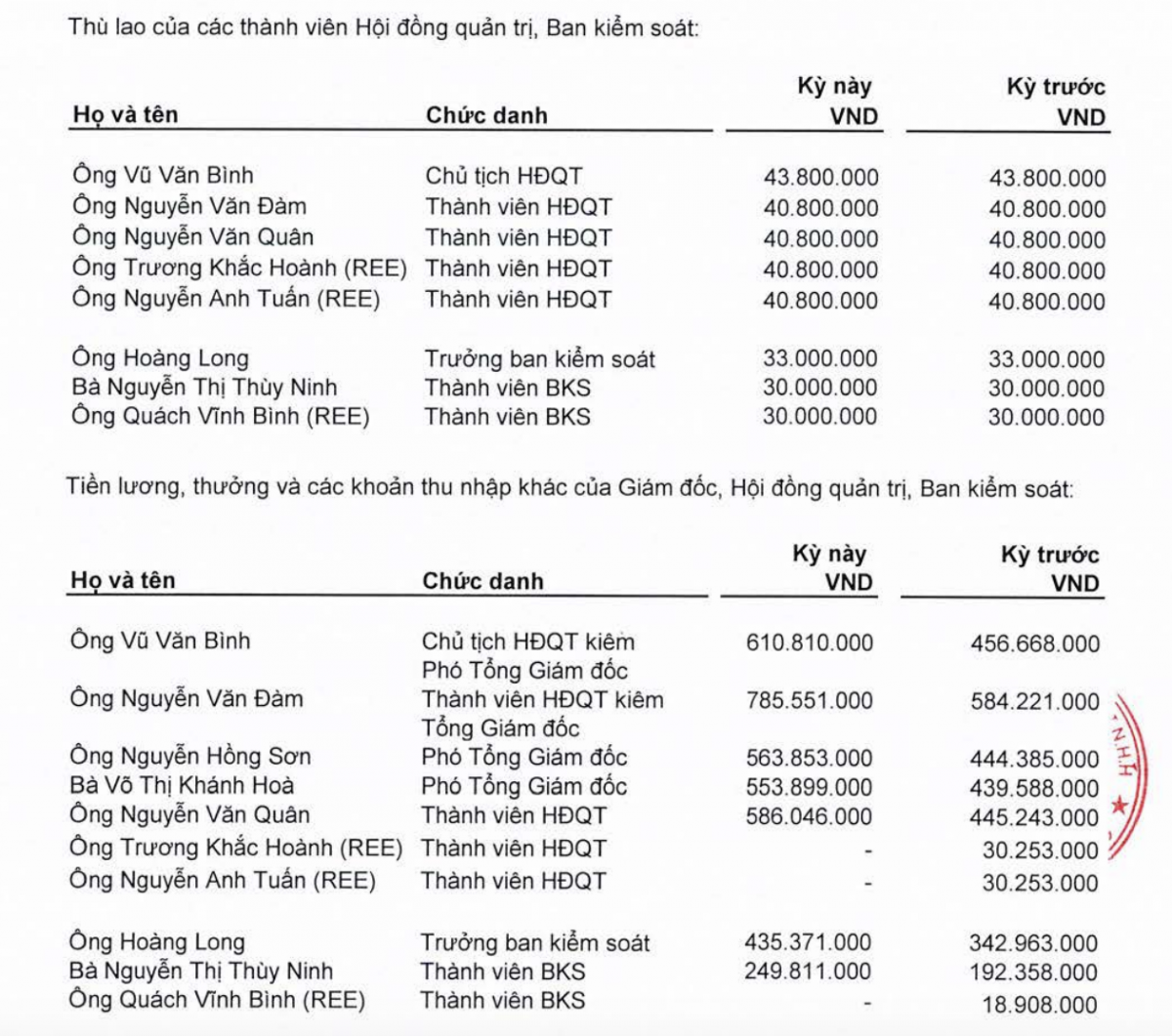 Tổng Giám đốc Cấp thoát nước Khánh Hòa nhận thu nhập trung bình 4,5 triệu đồng/ngày