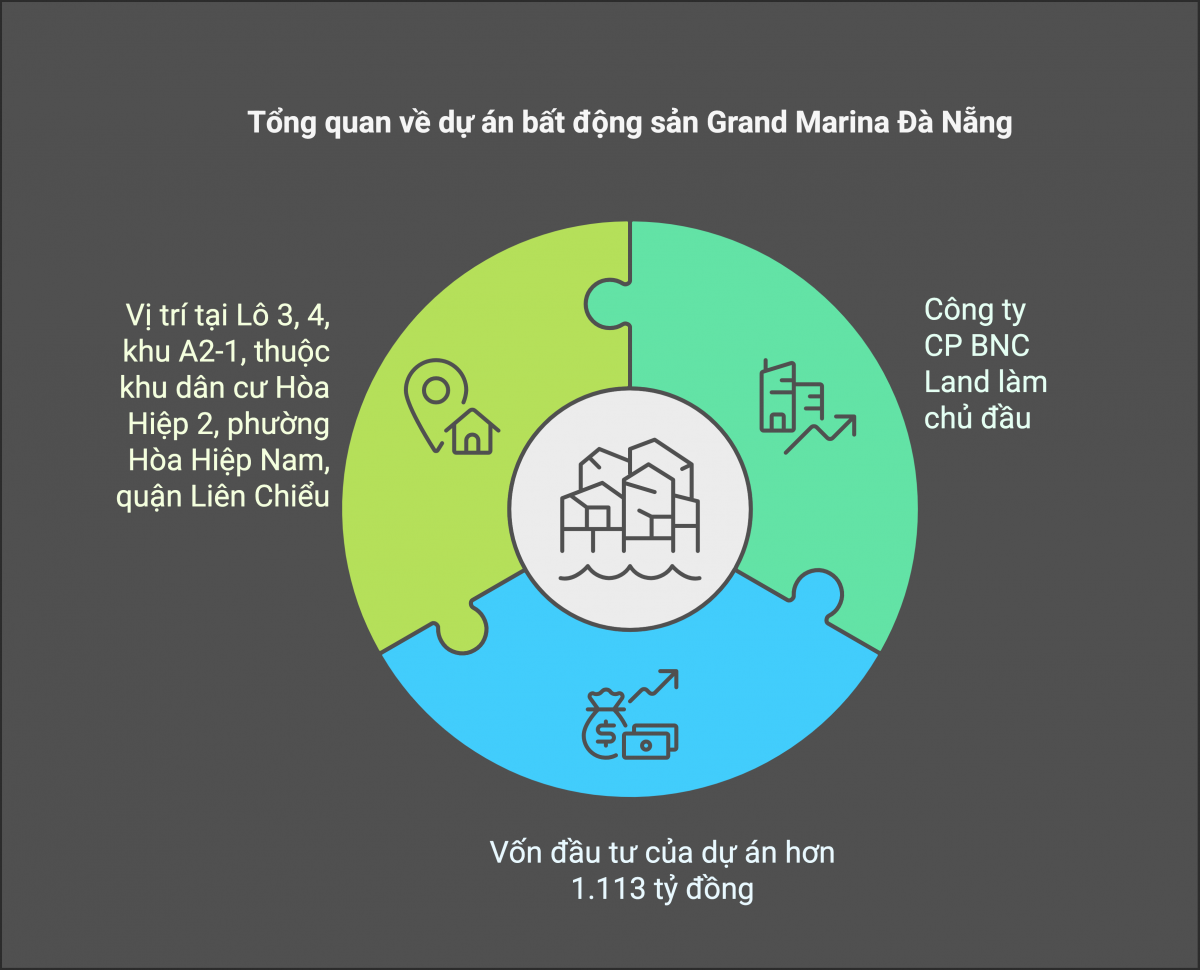 Đà Nẵng sắp có chung cư hơn 1.100 tỷ đồng ở Liên Chiểu, do BNC Land đầu tư