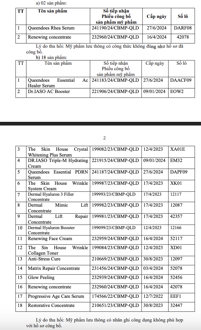 Chân dung Công ty Đại Cát Á vừa bị thu hồi 20 loại mỹ phẩm trên toàn quốc