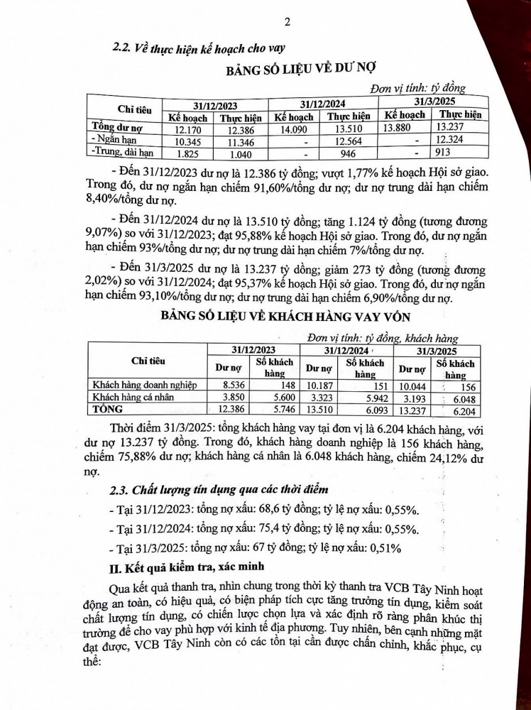 Chánh Thanh tra NHNN KV 12 công khai Kết luận thanh tra đối với VCB Tây Ninh 