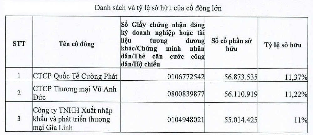 Ba cổ đông lớn của PGBank.