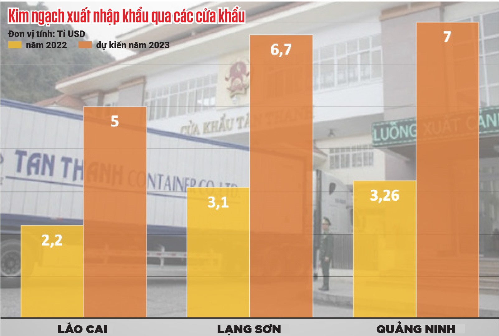 Kỳ vọng ở những cửa khẩu tỉ USD