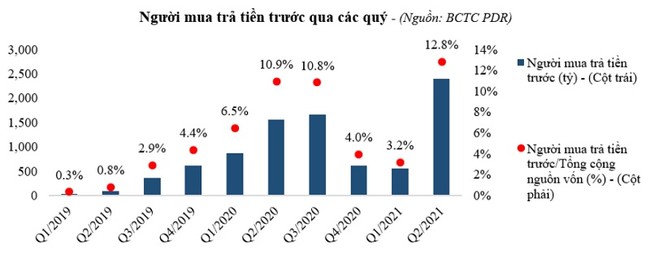 PDR dự báo hoàn thành kế hoạch cuối năm 2021 ảnh 2