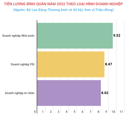 Muc tien luong binh quan nam 2022 tang 6%, dat 8,25 trieu dong/thang hinh anh 1