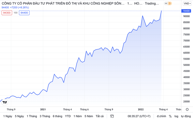 Tổng C&ocirc;ng ty S&ocirc;ng Đ&agrave; (SJG) sắp b&aacute;n đấu gi&aacute; 36,7% vốn tại Sudico, thu về hơn 4.000 tỷ đồng ảnh 1