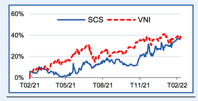 H&agrave;ng kh&ocirc;ng trở lại, SCS được dự b&aacute;o tăng trưởng mạnh trong năm 2022 ảnh 1