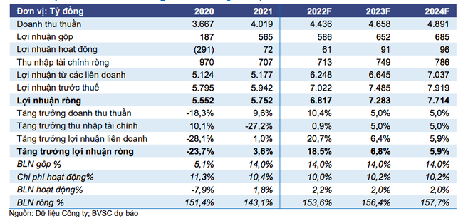 Doanh số b&aacute;n &ocirc; t&ocirc; tăng bằng lần, lợi nhuận &amp;amp;quot;đại gia&amp;amp;quot; nắm cổ phần tại Honda, Toyota, Ford được dự b&aacute;o tăng mạnh ảnh 2