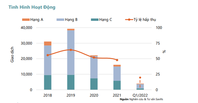 Giao dịch giảm nhưng gi&aacute; b&aacute;n căn hộ tại H&agrave; Nội vẫn tăng cao, dự b&aacute;o 5 "điểm n&oacute;ng" ảnh 1